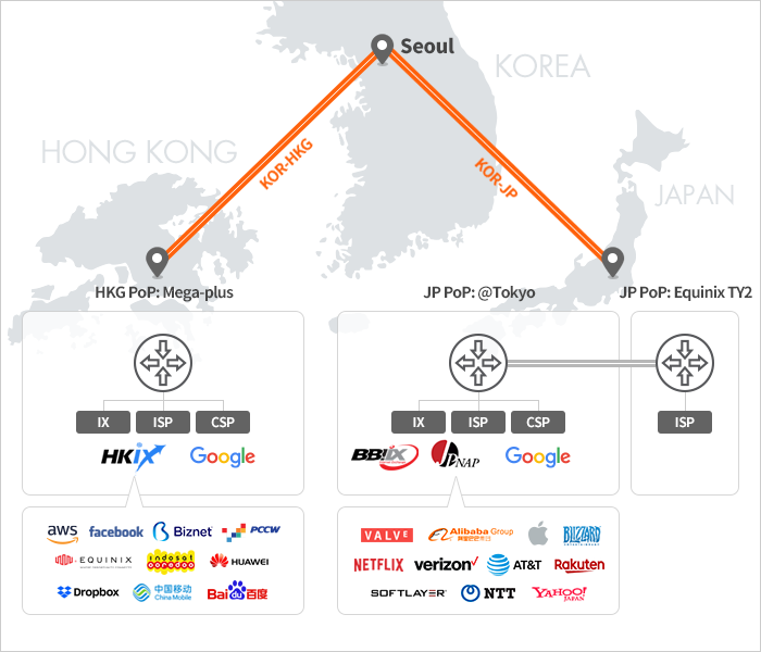 한국과 글로벌 PoP의 커넥티비티