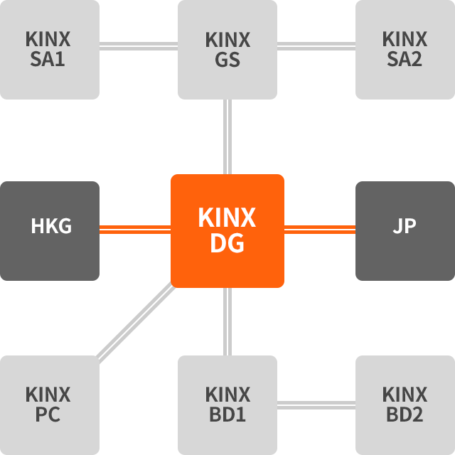 KINX 네트워크 토폴로지