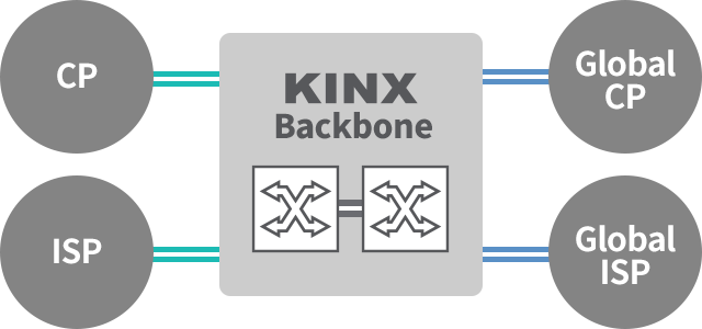 the IX members of KINX