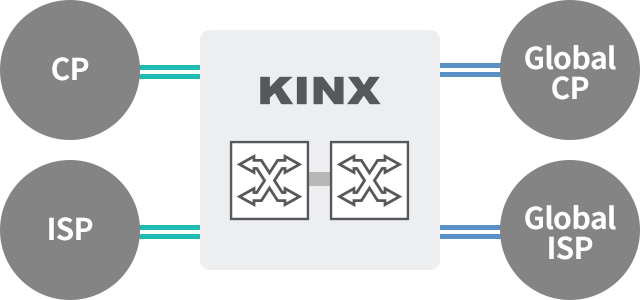 KINX의 IX 멤버