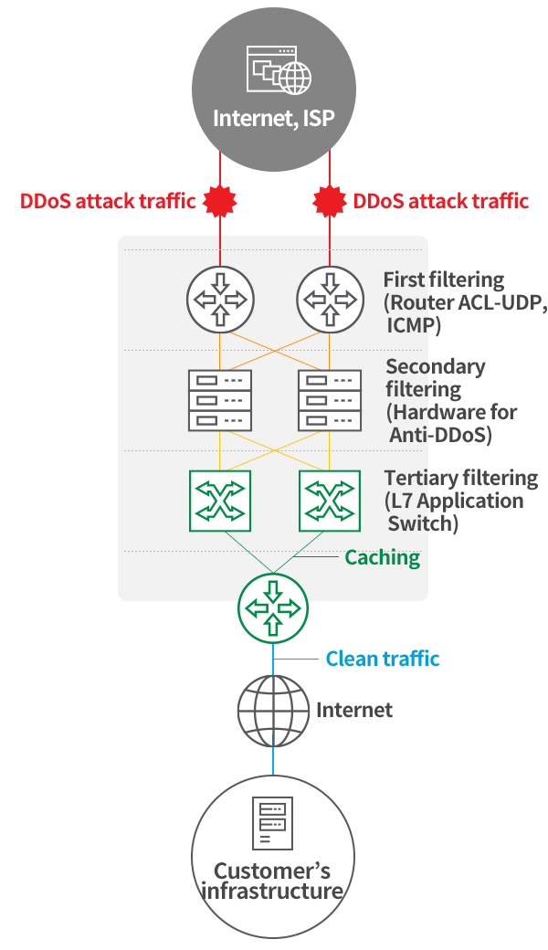 K-CLEAN SOS Configuration Diagram