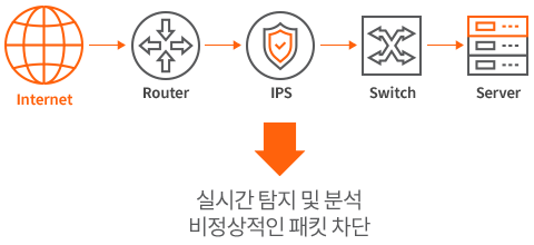 KINX IPS/IDC 구성도