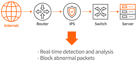 KINX IPS/IDC Configuration Diagram