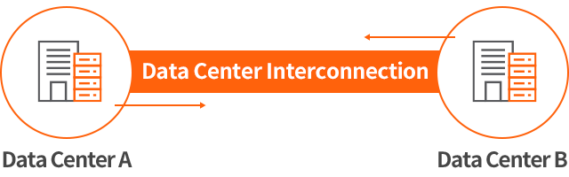 Data Center Interconnection