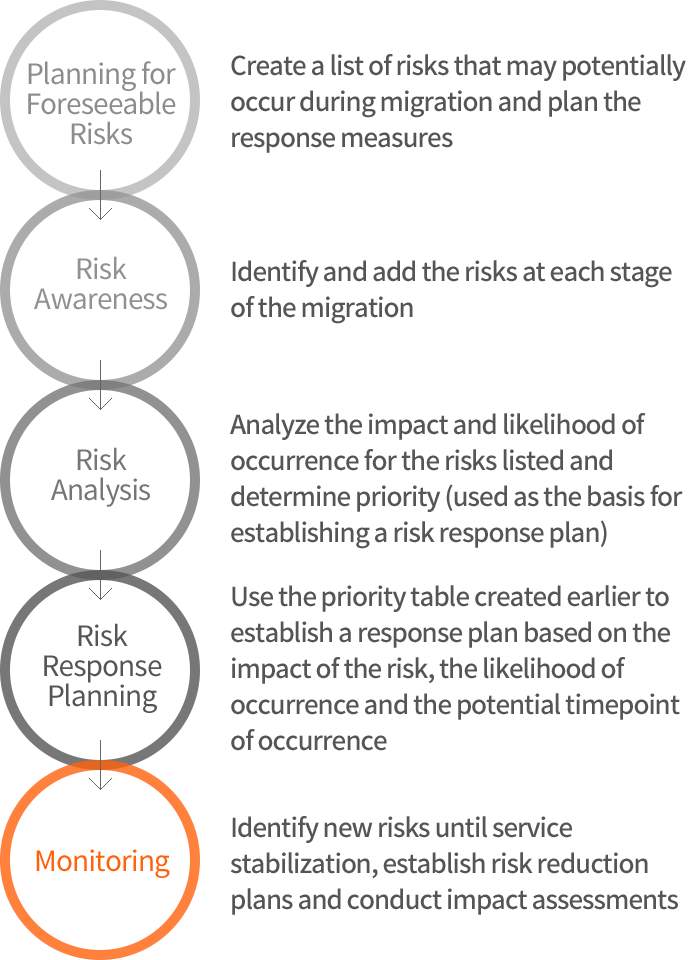 Risk Management