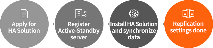 How to Use KINX HA Solution