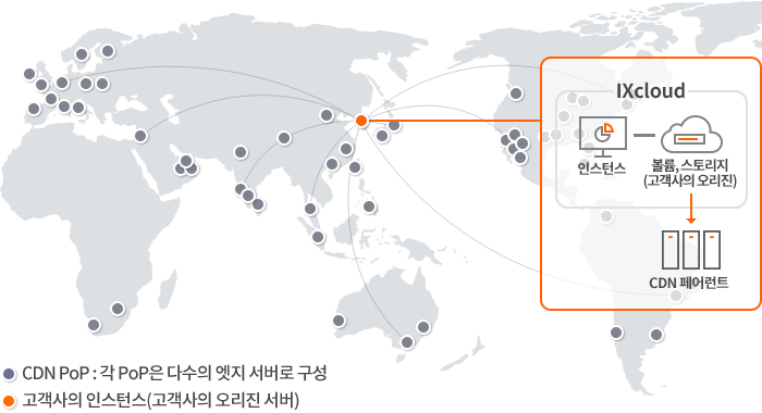 IXcloud™ CDN