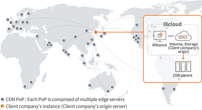 CDN in Cloud Environment