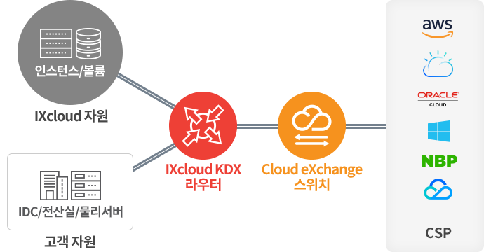 IXcloud™ KDX