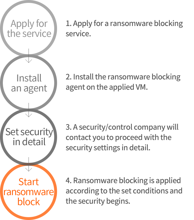 How to Use IXcloud™ Ransomware Block