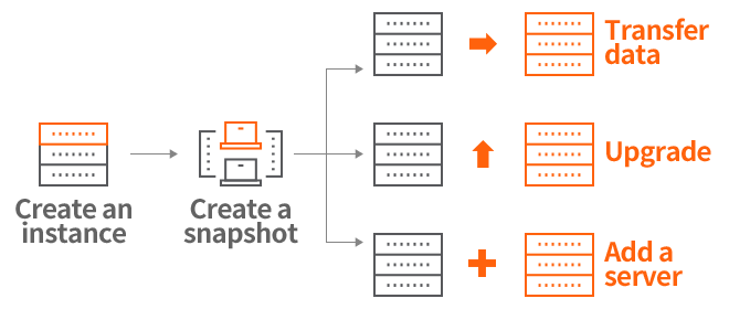 KINX IXcloud Snapshot Utilization