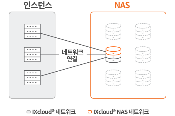 IXcloud™ NAS