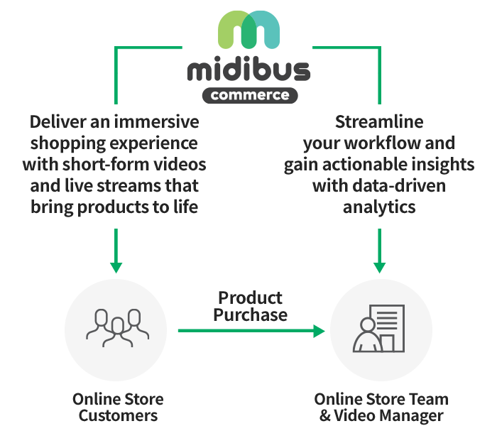 midibus commerce service structure