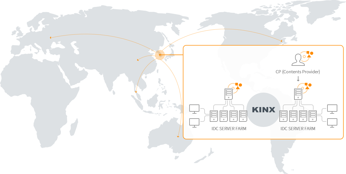 KINX CDN Service, Global CDN Conception.